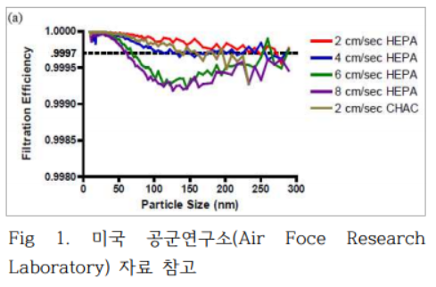 공군연구소.png